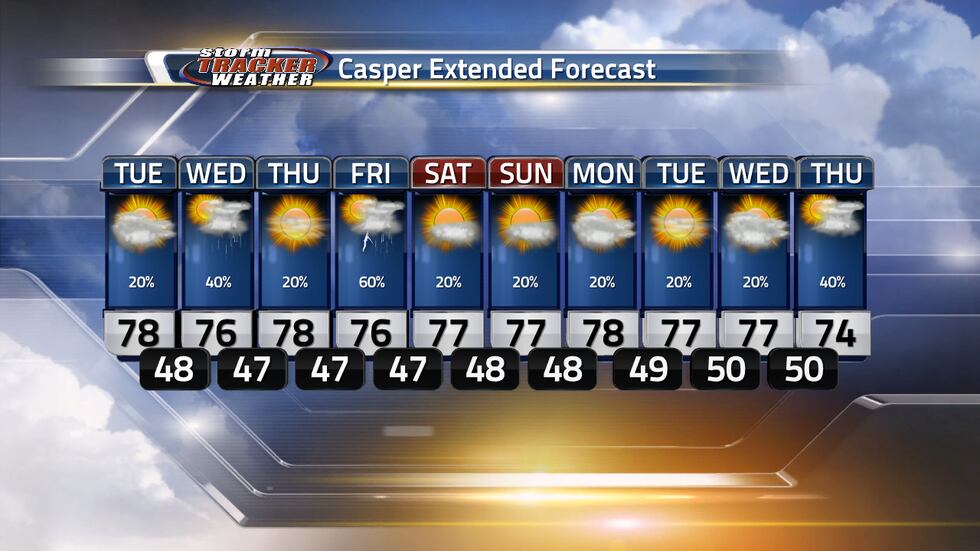 Storms are likely Wednesday and Friday but spotty showers are possible through the week