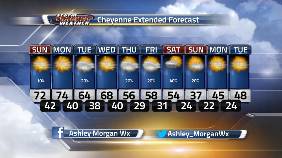 We see mainly dry weather across the area. We see a cool down, especially at the end of the...
