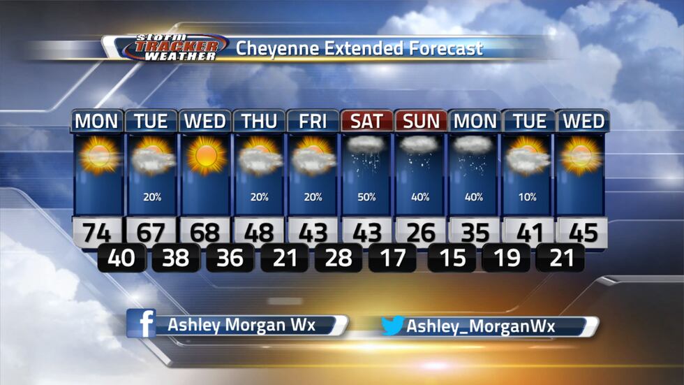We are in for a big cool down into the weekend.