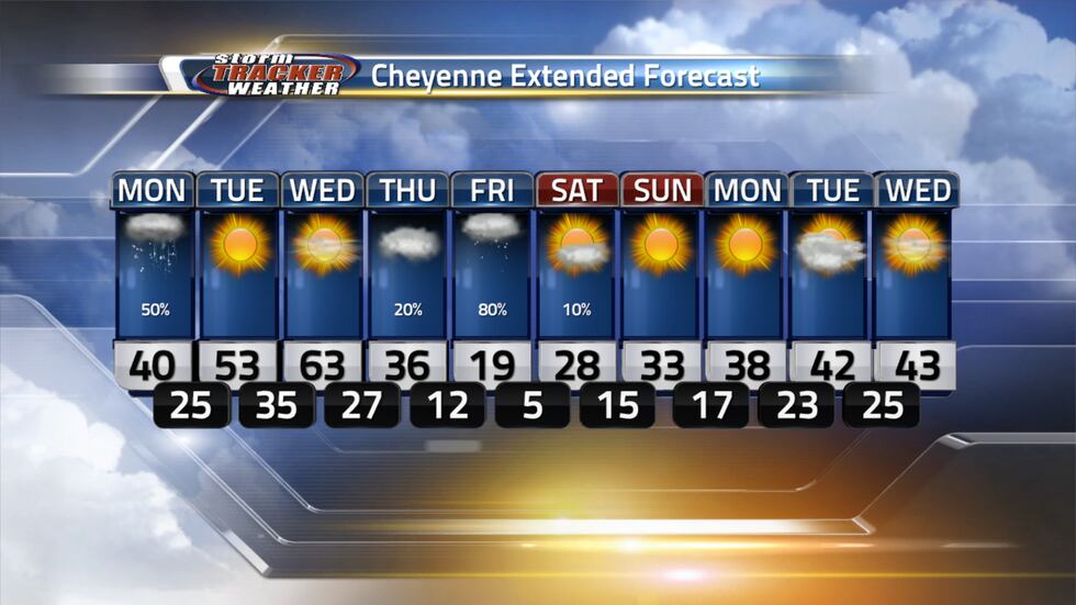 Warmer Wednesday ahead with a much cooler Thanksgiving day and Friday with snow likely for us.