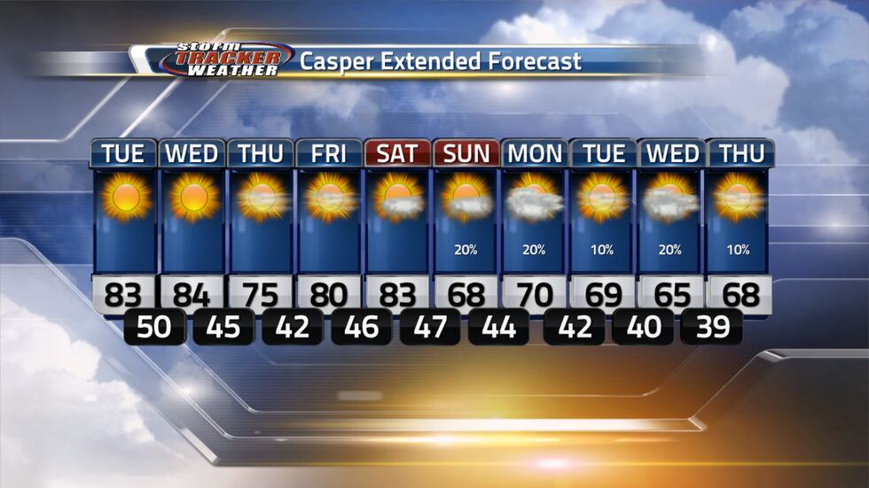 Warm and sunny for the week ahead until a cooldown on Sunday