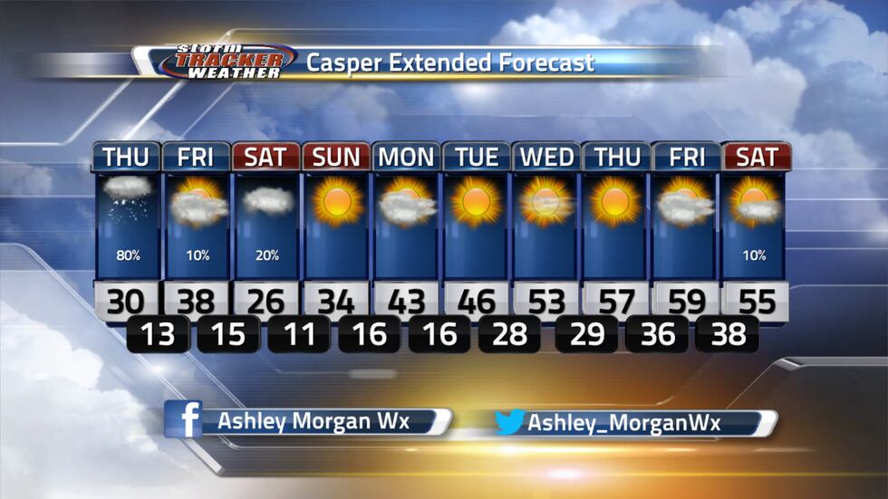 Here is the extended forecast for Casper
