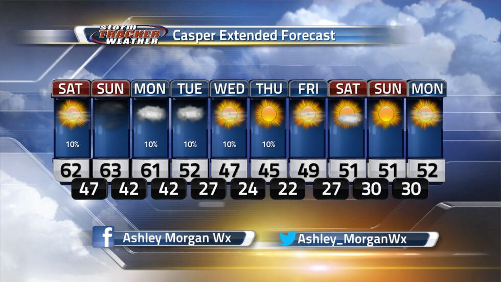Sunshine this weekend with a slight warming trend.