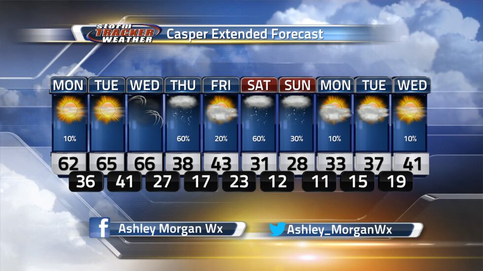 Cold temperatures are on the way