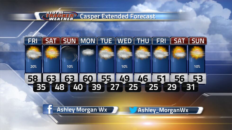 Here is the extended forecast for Casper