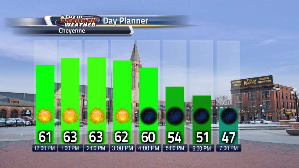 Sunny and clear for the day ahead. 60s until later this afternoon
