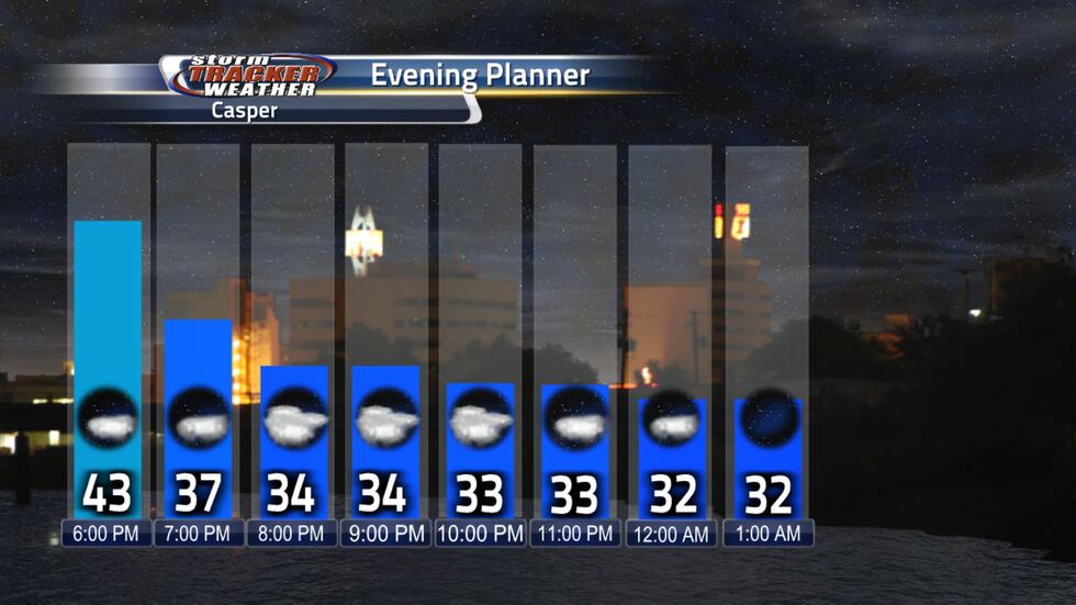 A cool evening is on the way for us in Casper so be prepared if you head out this Halloween night