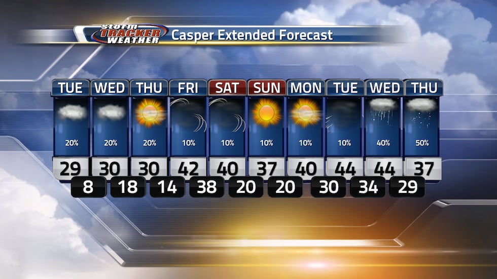 Warmer temperatures on the way for the weekend and plenty of sun as well. Rain possible...