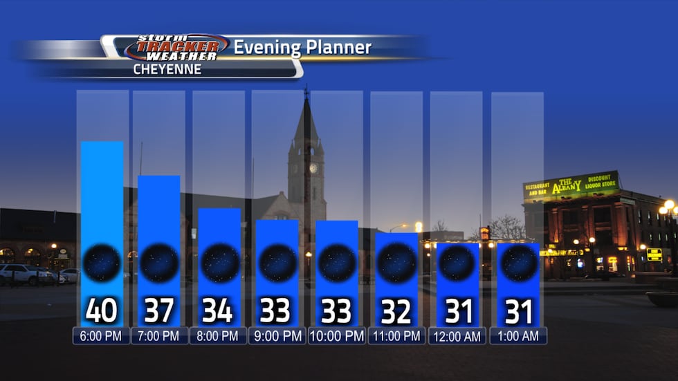A cool night tonight for Cheyenne and trick or treaters tonight