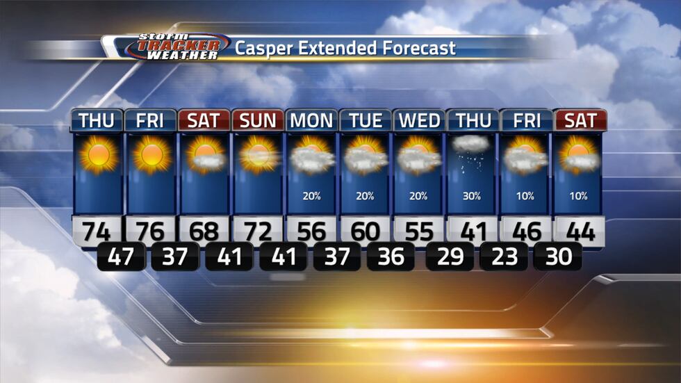 The warm week continues into the weekend but cooler temperatures and clouds move in next week.