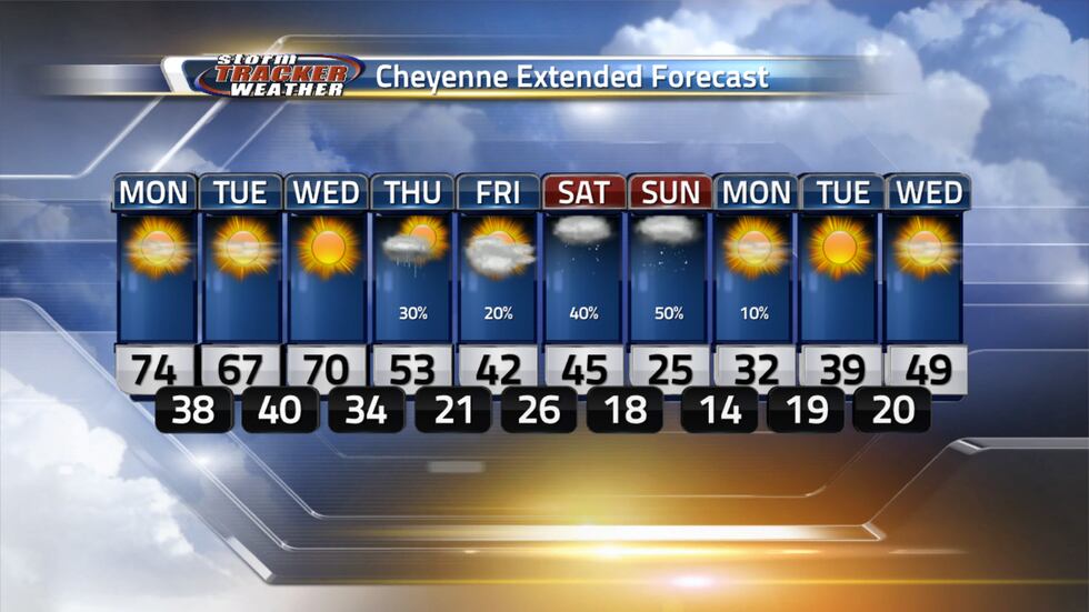 Warm for the start of the week then cold temperatures and snow over the weekend