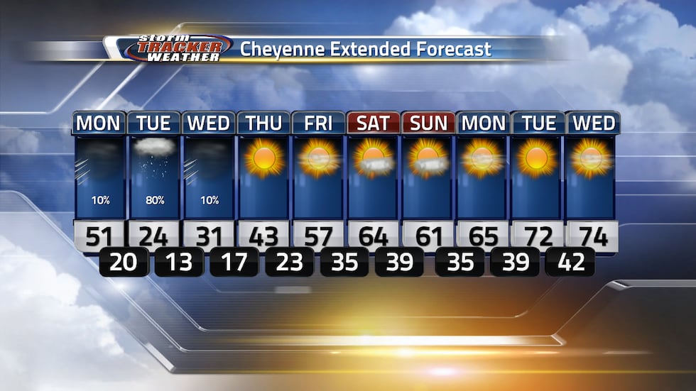 After the winter storm, sunny days and warm temperatures on the way